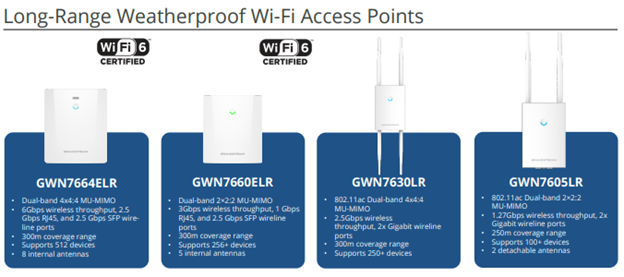 Grandstream long range accesspoints